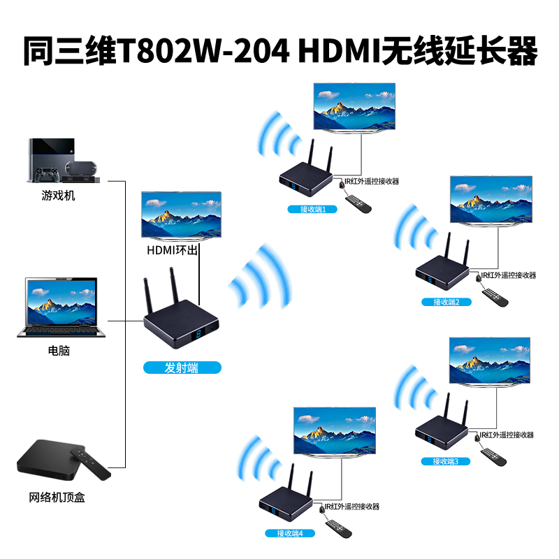 T802W-200系列HDMI无线延长器连接方式3